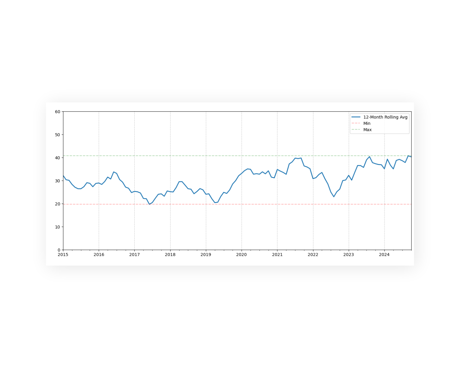 Precipitation Trend Analysis